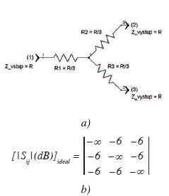 Obr. 3 Odporový delič výkonu a) schéma, b) matica s-parametrov
